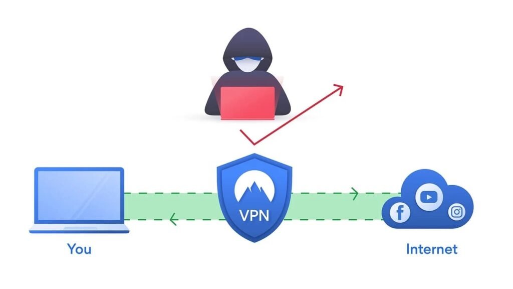 Is VPN Illegal Or Is VPN Legal