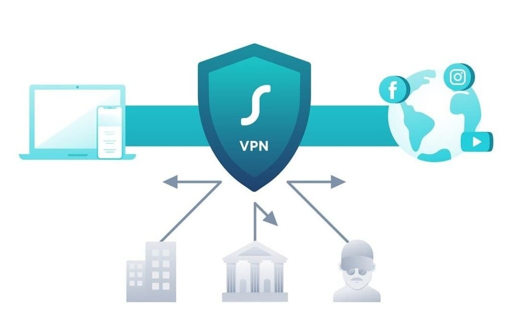 What is a VPN and Why Do I Need a VPN