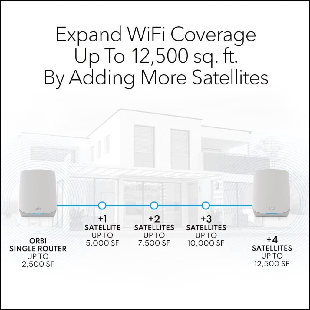 NETGEAR Orbi Whole Home Tri-Band Mesh WiFi 6 System (RBK653) – Router with 2 Satellite Extenders, Coverage Up to 6,000 Square Feet, 40 Devices, AX3000 (Up to 3Gbps)