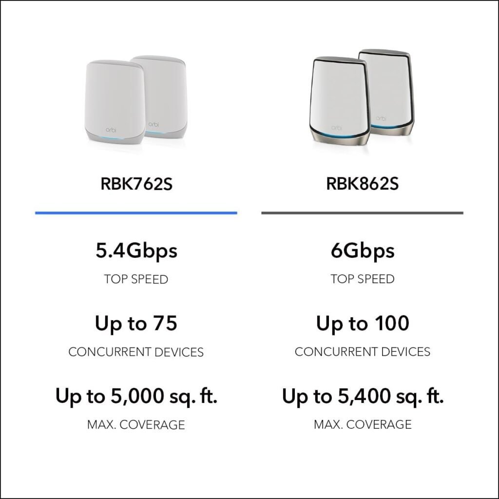 NETGEAR Orbi Whole Home Tri-Band Mesh WiFi 6 System (RBK653) – Router with 2 Satellite Extenders, Coverage Up to 6,000 Square Feet, 40 Devices, AX3000 (Up to 3Gbps)