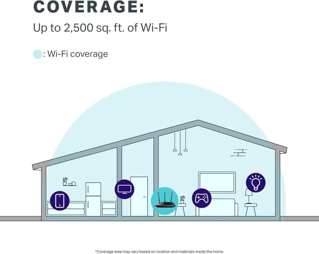 TP-Link AC1750 Smart WiFi Router (Archer A7) -Dual Band Gigabit Wireless Internet Router for Home, Works with Alexa, VPN Server, Parental Control, QoS