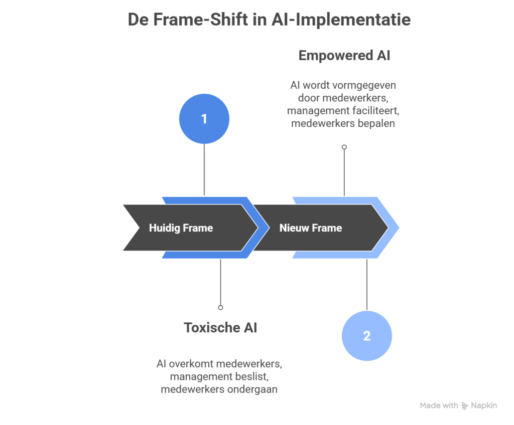 AI in contactcenters
