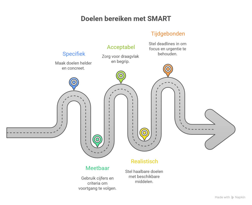 smart doelen formuleren in contactcenters